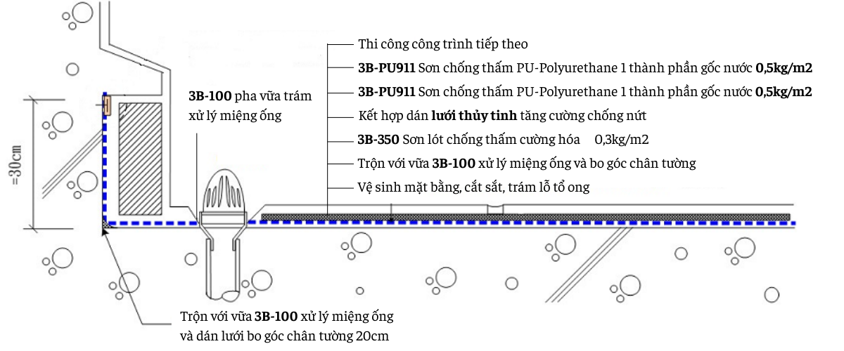 Quy trình bước 3 thi công chống thấm Đà Nẵng